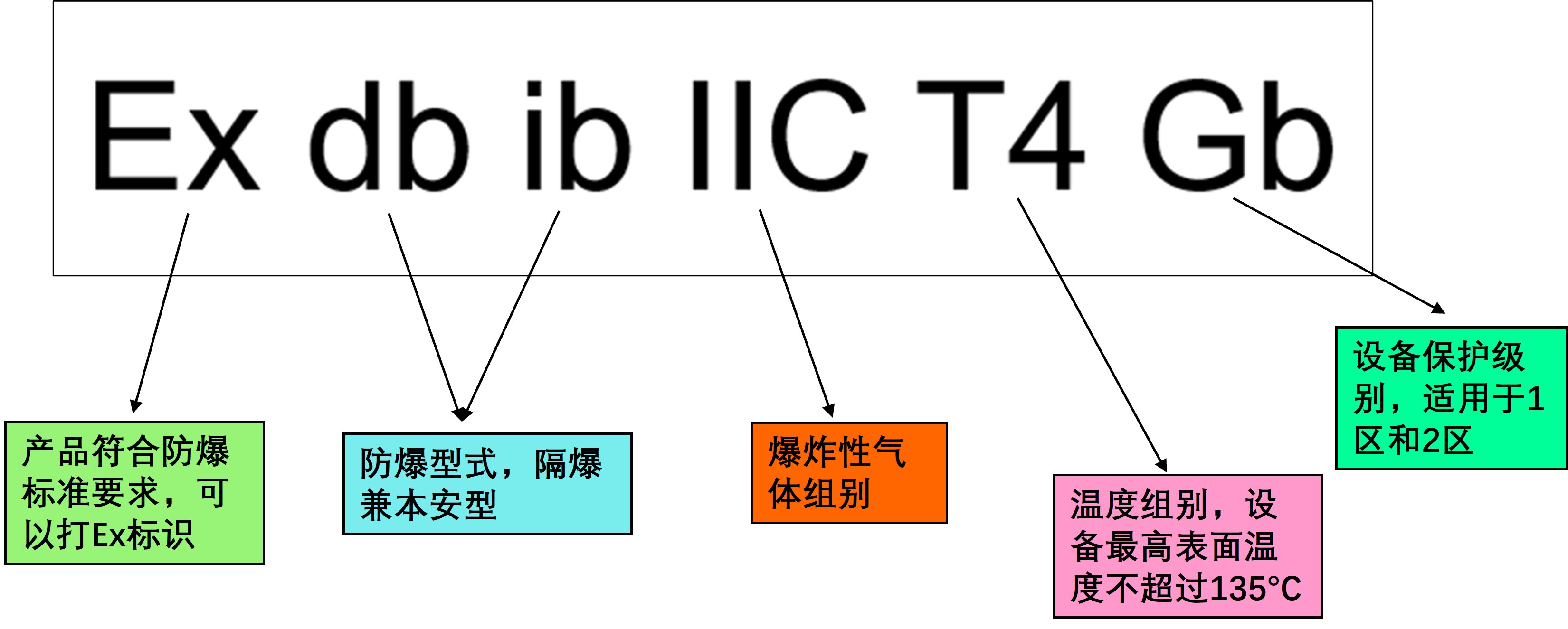 防爆標(biāo)志3.jpg