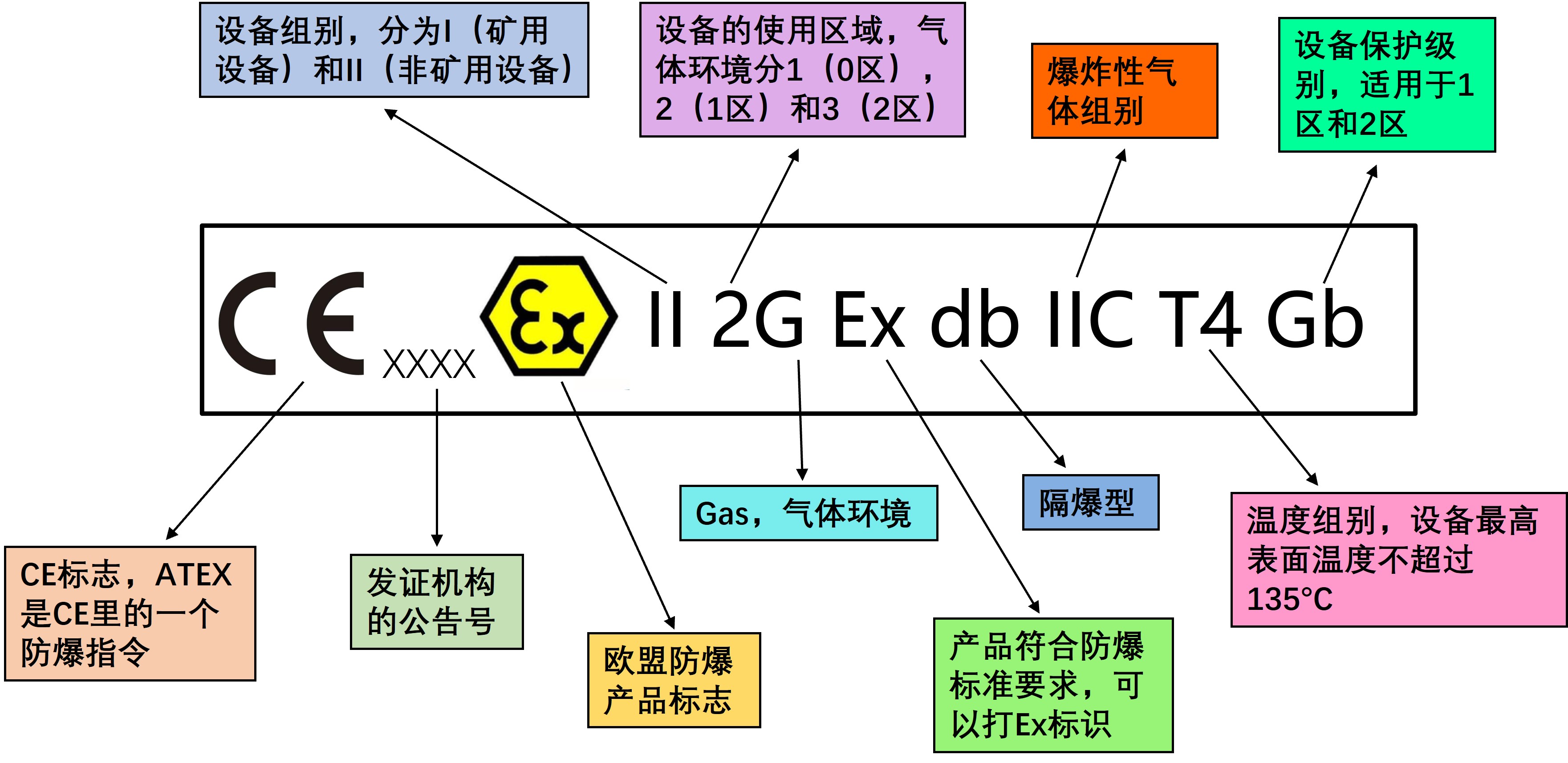 ATEX防爆標志-氣體環(huán)境.jpg