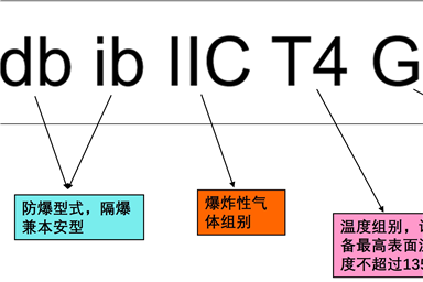 如何解讀防爆認(rèn)證標(biāo)志的含義？